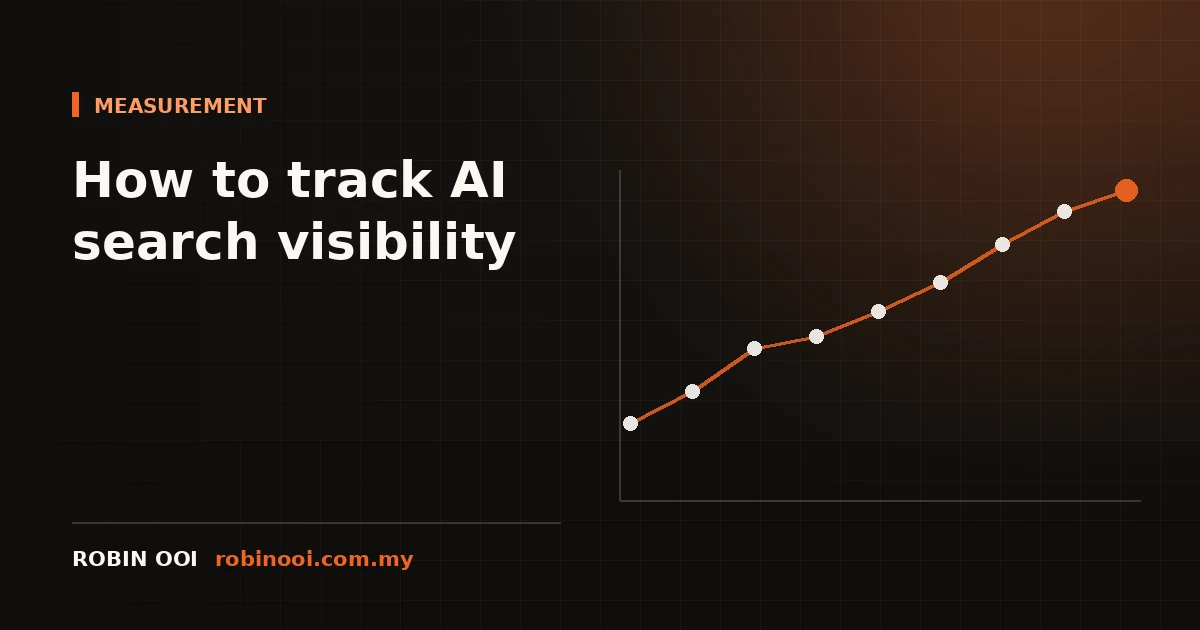 Line chart tracking AI citation share improving over successive monthly measurement cycles